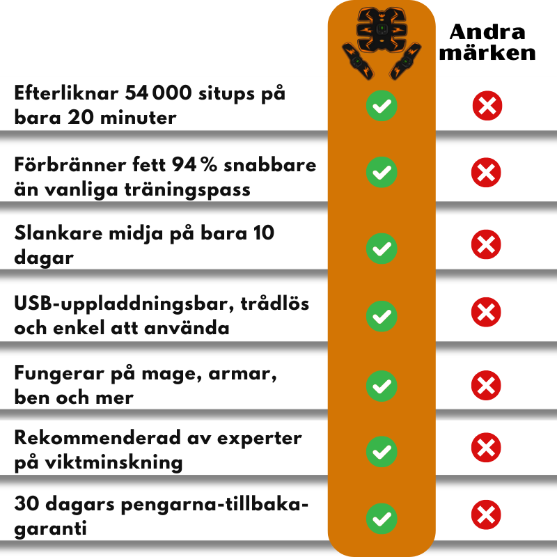 CoreFlex™ | EMS-Magtränare Body Pad