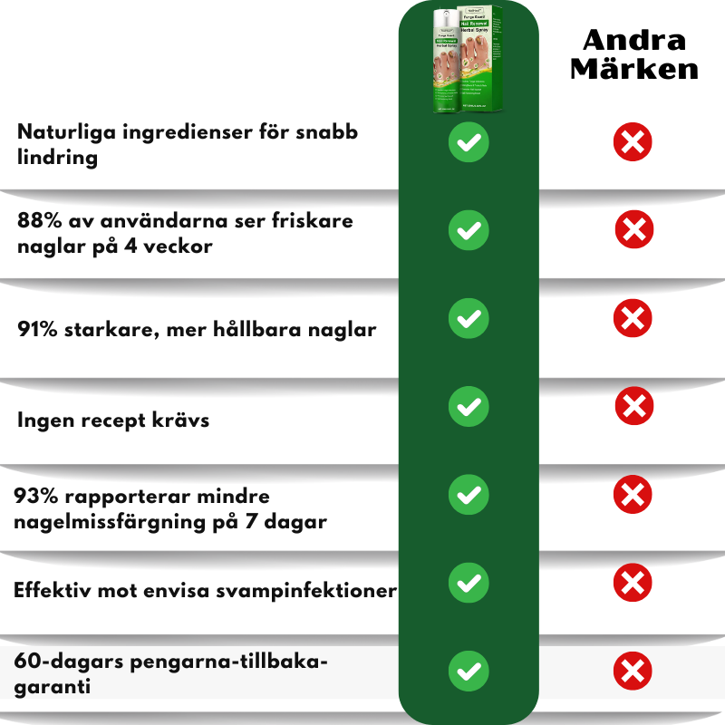 NailHeal™ | Ört-Nagel-Förnyelse-Spray