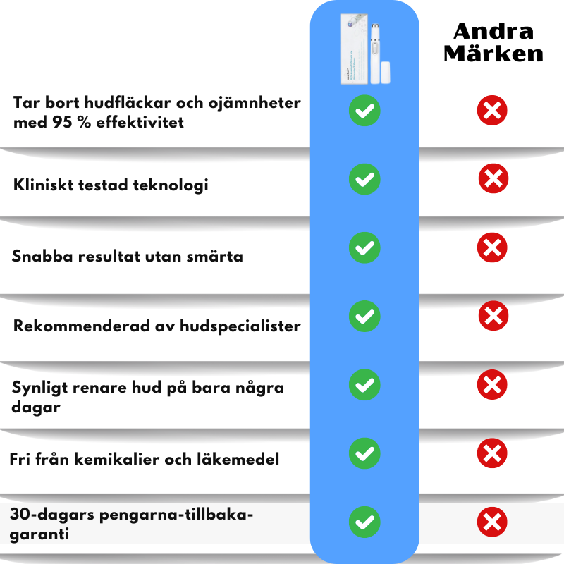 LaserPen™ | Precis Plasma-Hudkorrektor Pen