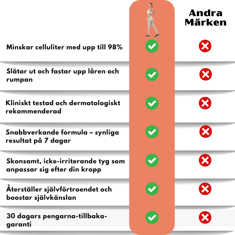 Cellulu™ | Anti-cellulit-leggings