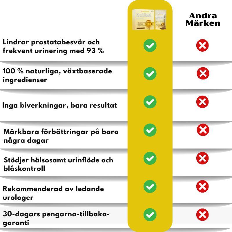 ProsFixa™ | Växtbaserade prostatakapslar