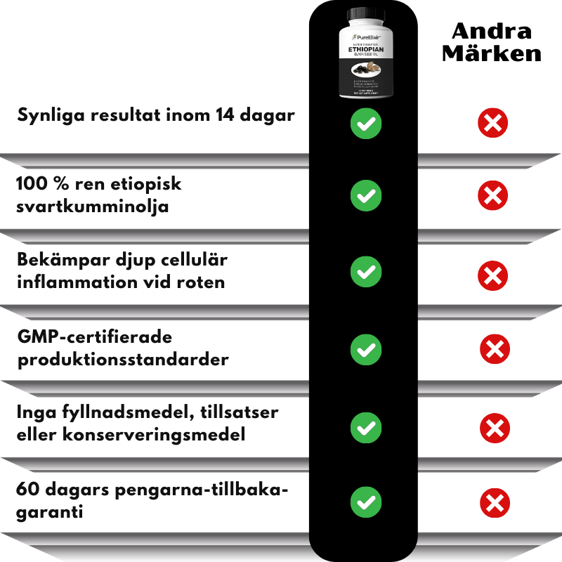 PureElixir™ | Näringskapslar med etiopisk svartkumminolja