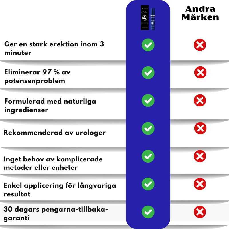 ErectBoost™ | Vital-spray för Män