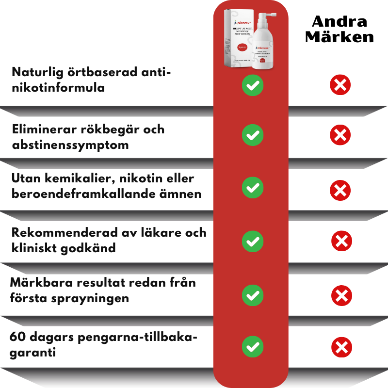 Nicorex™ | Anti-nikotinspray