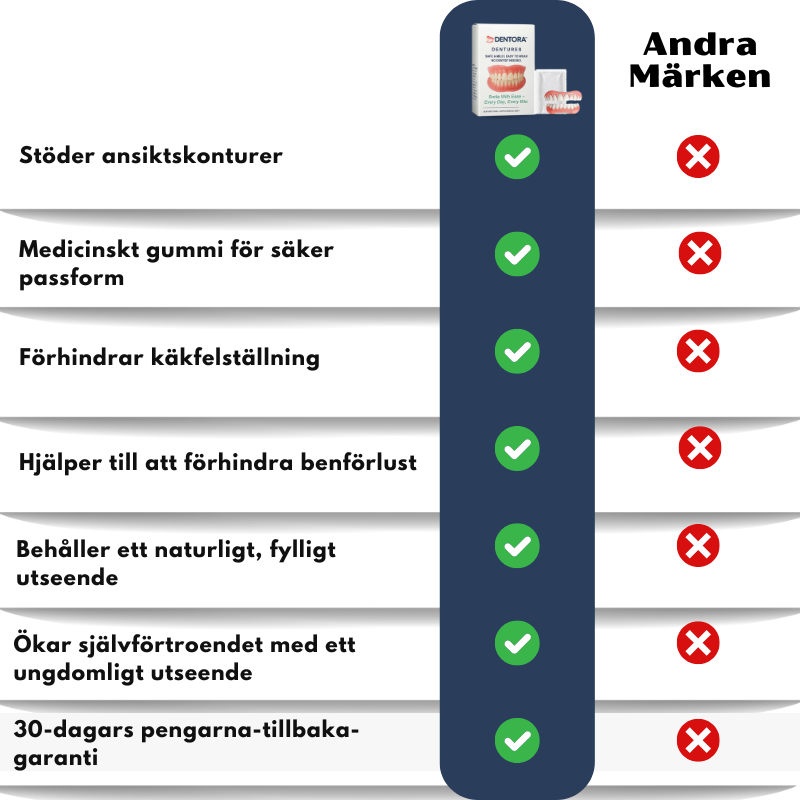 Dentora™ | Omedelbar tandprotes