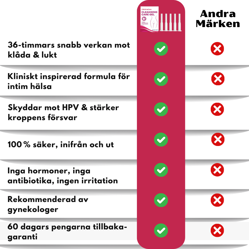 IntimaCare™ | Högverkande HPV-skydds-gel
