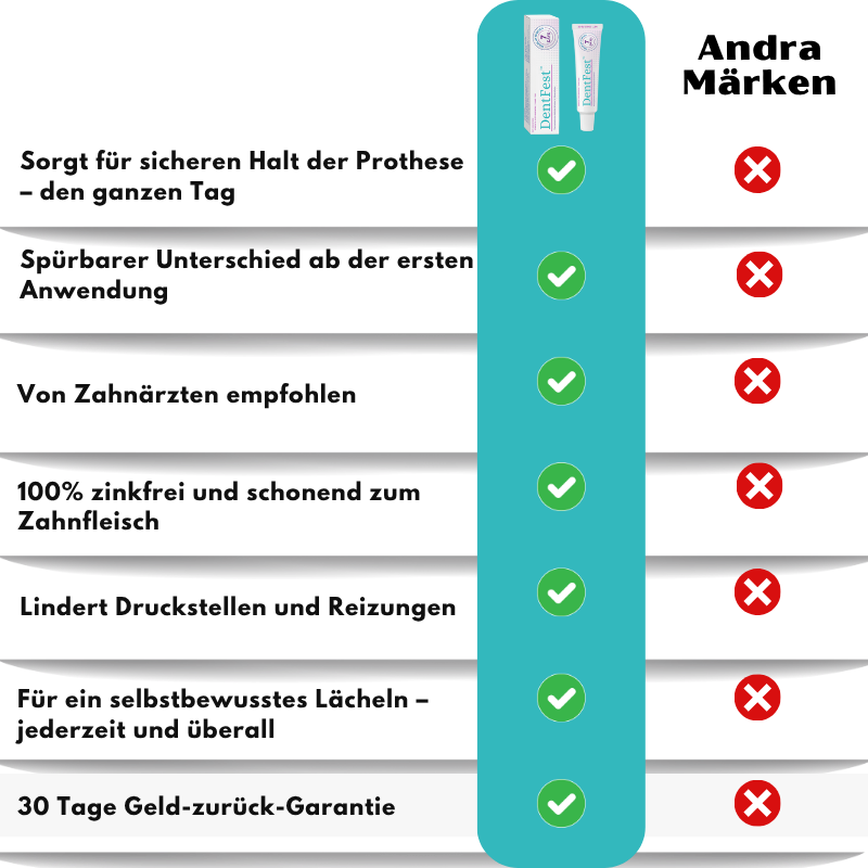 DentFest™ | Termoplastisk Protes-Haftremsa