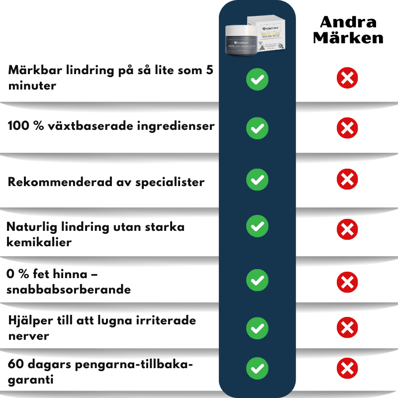 SciatiCare™ | Naturlig salva för nervlindring