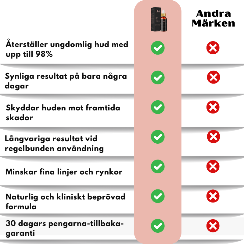BlissLyft™ | Åldersförebyggande Serum