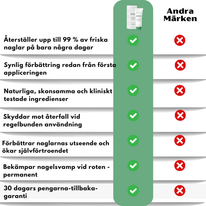 FungBoost™ | Gel för behandling av nagelsvamp