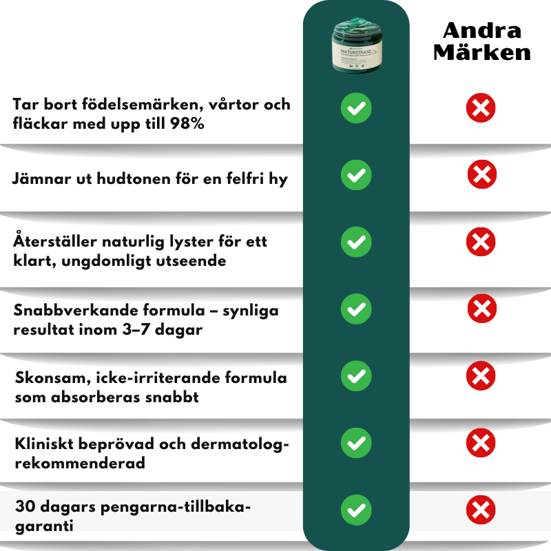 PerfektHud™ | Instantan Födelsemärke- och Fläckborttagningsgel