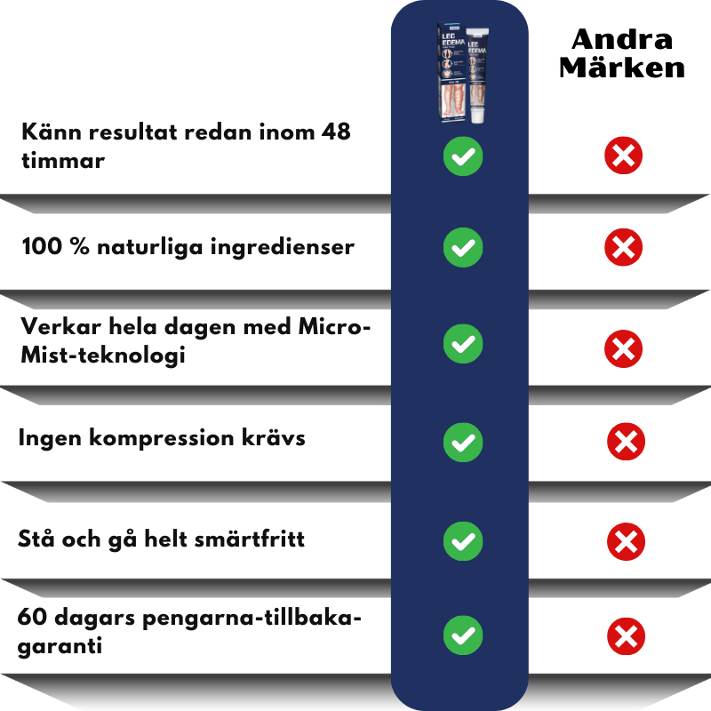 SwelRelief™ | Kräm för lindring av bensvullnad