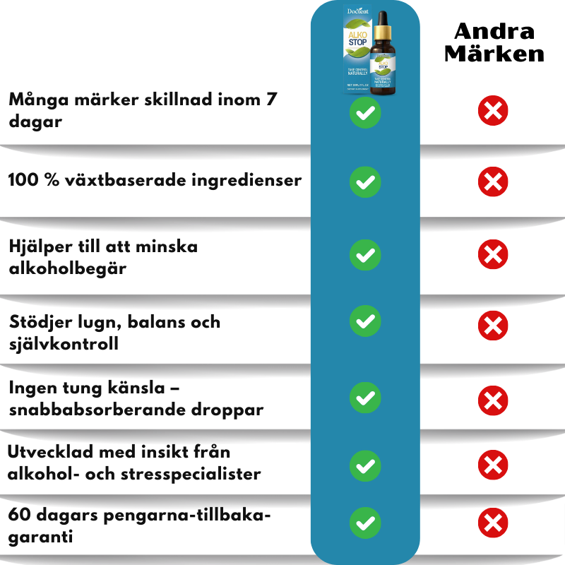 AlkoStop™ | Naturliga droppar mot alkoholbegär