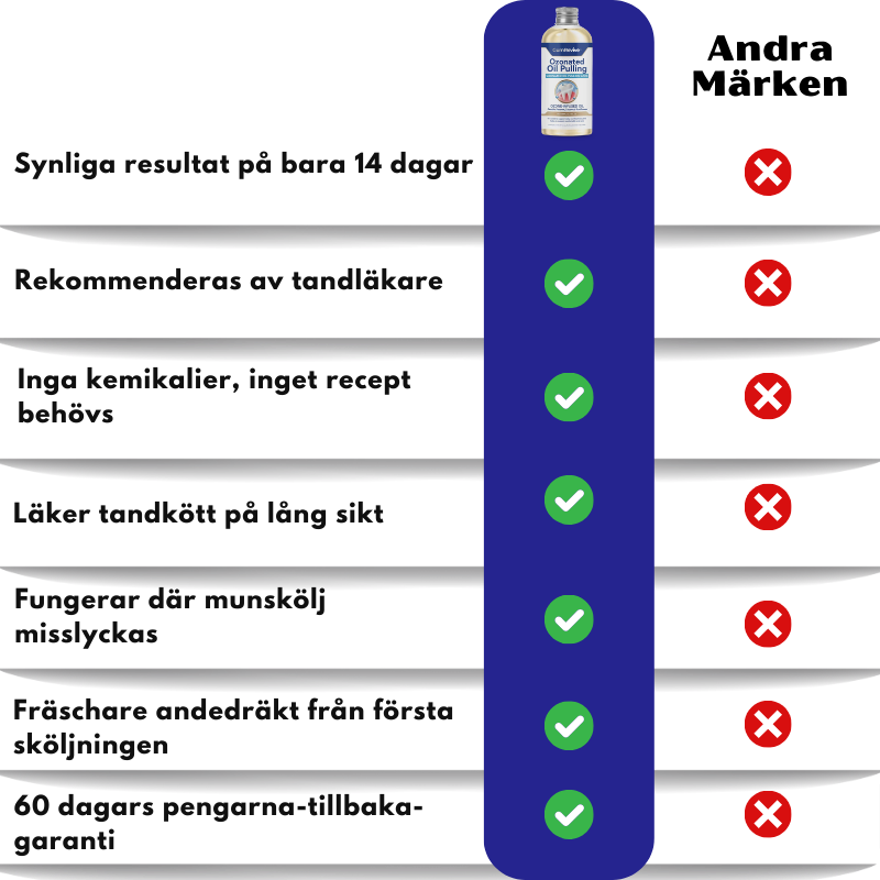 GumRevive™ | Ozonbehandlad oljesköljning för läkning