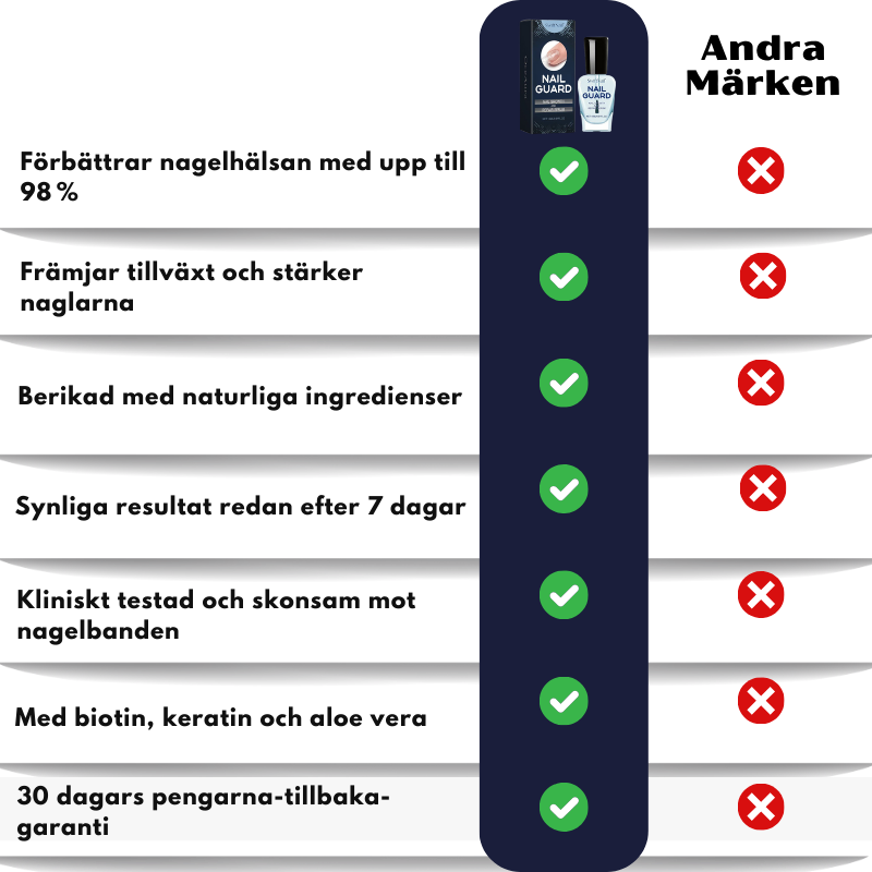 SwiftNail™ | Nagelreparationsserum
