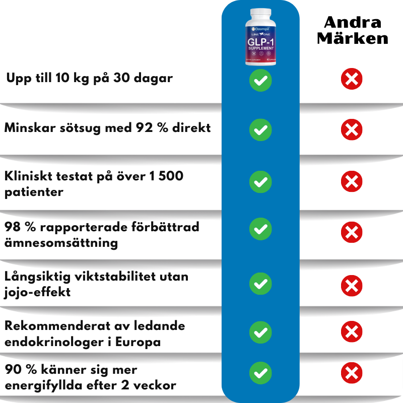 Ozempil™ | Den enda bevisade lösningen!