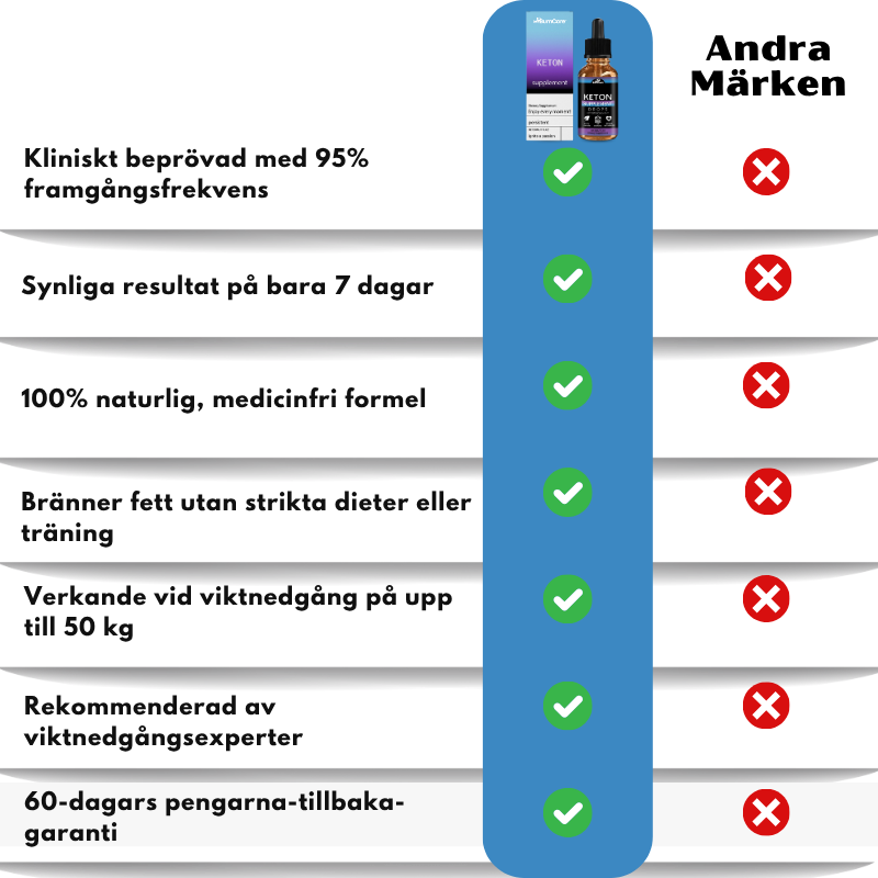 BurnCore™ | K3 Mineral Droppar