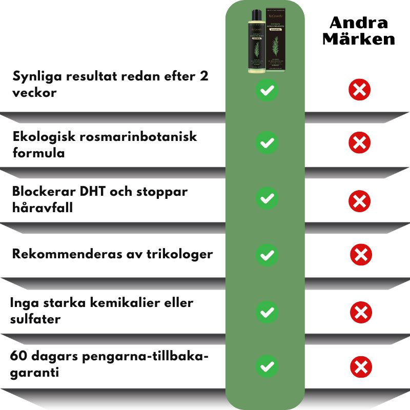 ReGrowth™ | Ekologiskt Rosmarinshampo för Hårväxt