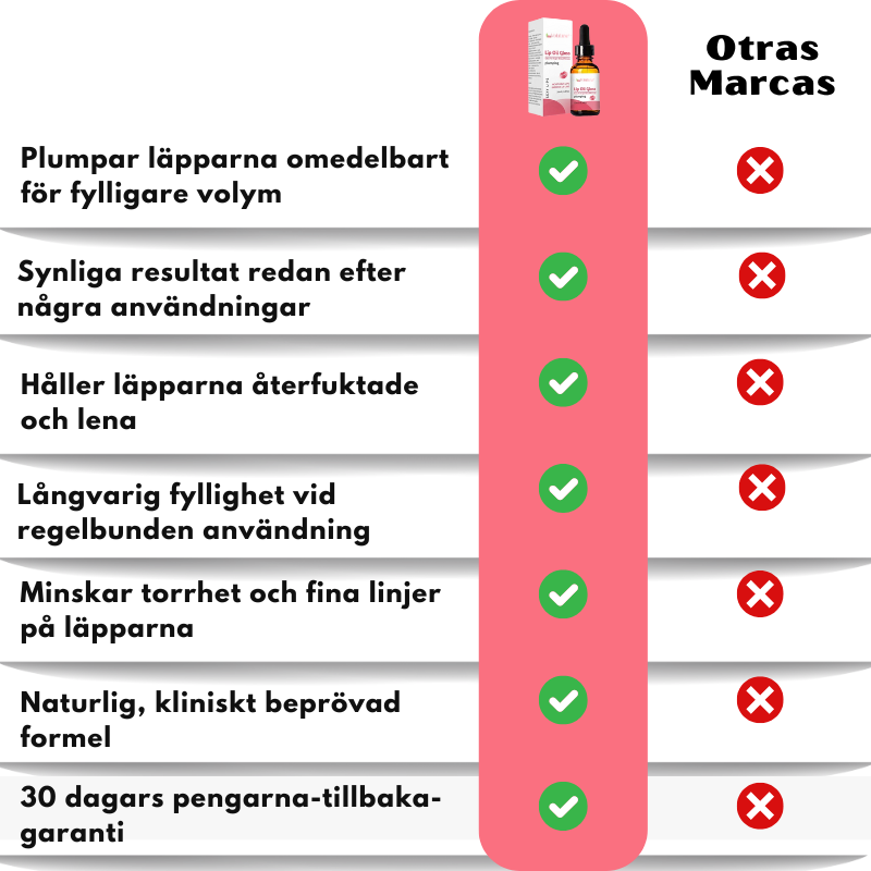 VoluLuxe™ | Läppfyllande Serum