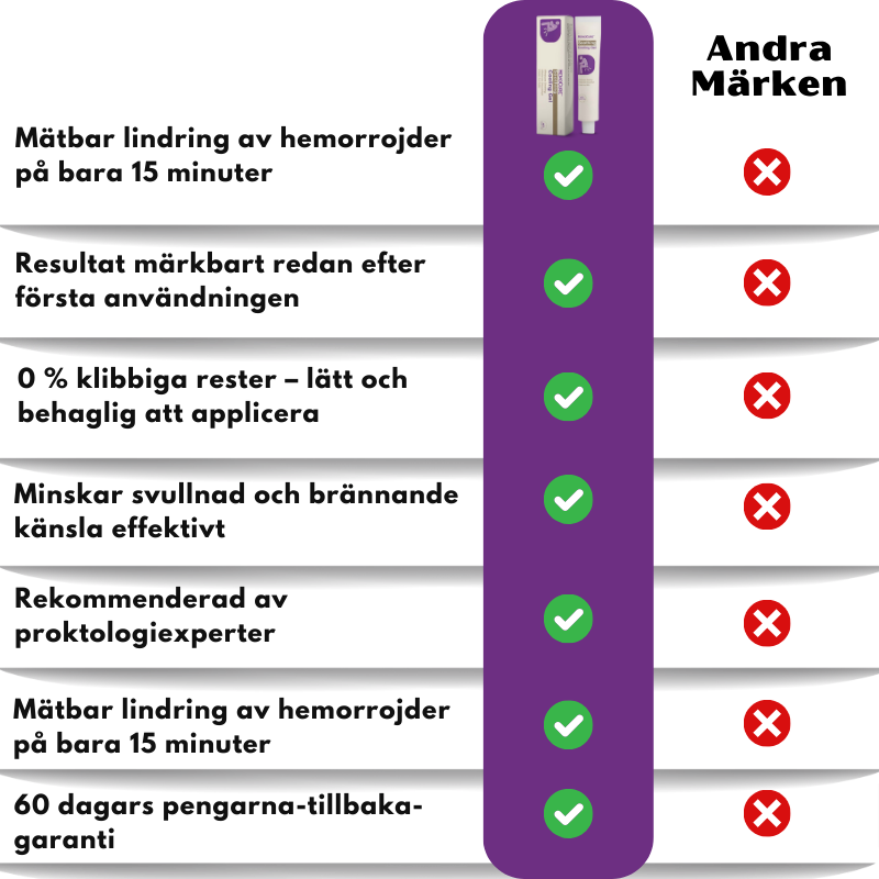 HemoCure™ | Hemorrojder Uppfriskande Lugnande Gel