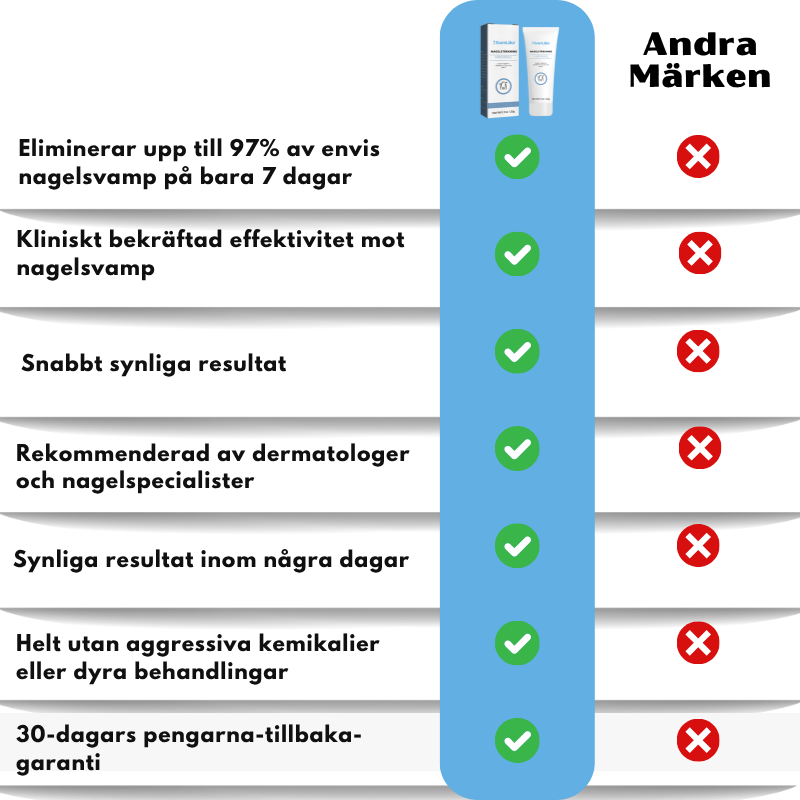 SvamLäka™ | Behandlingsgel för tånaglar