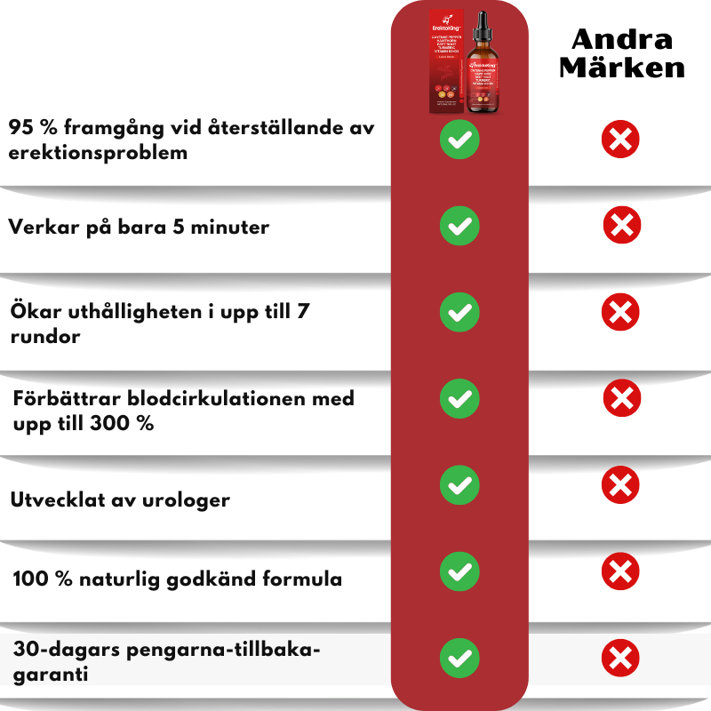 ErektoKing™ | Cayenne-droppar för manlig vitalitet