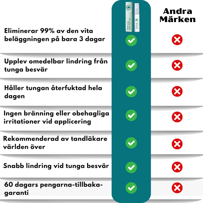 FräschTunga™ | Tunge Reparationsspray