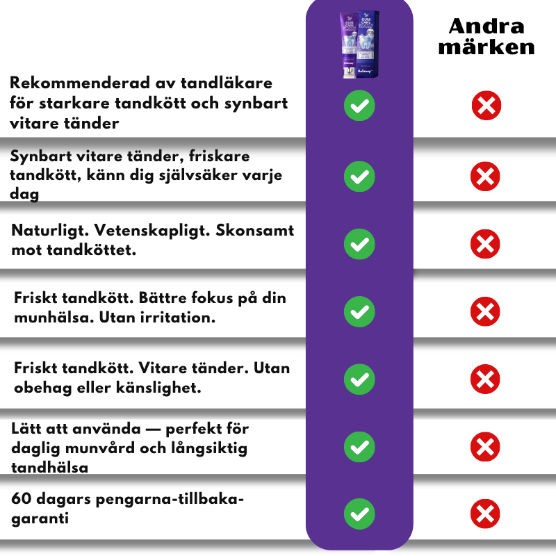 Rolimey™ | Bee Venom Tandkräm