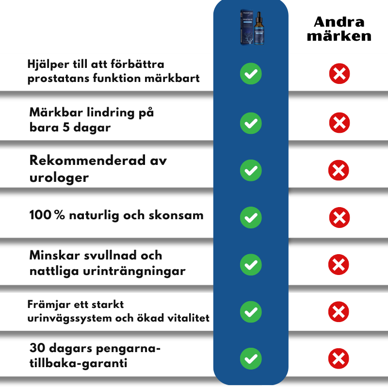 ProstaDrops™ | Drickbara droppar för att stödja prostatans funktion