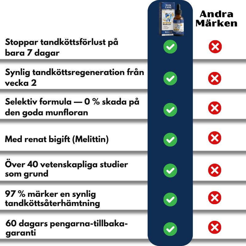Balancia™ | Bigift mot tandköttsförlust