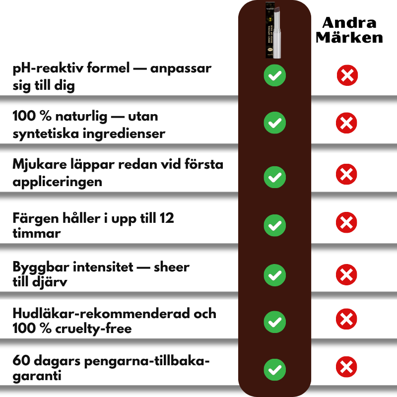 NectaNoir™ | 100 % Honungsläppstift med pH-reaktiv Färg
