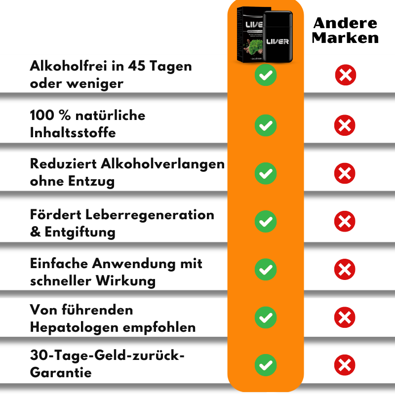 LeverDetox™ | Stoppar alkoholsug & regenererar levern