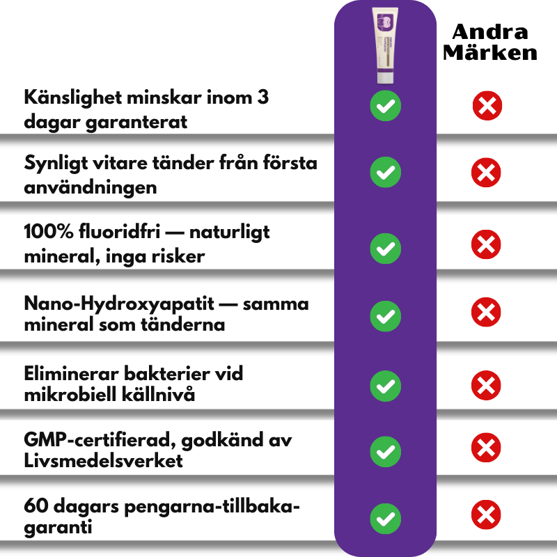 EnamelRevive™ | Hydroxyapatit Tandkräm