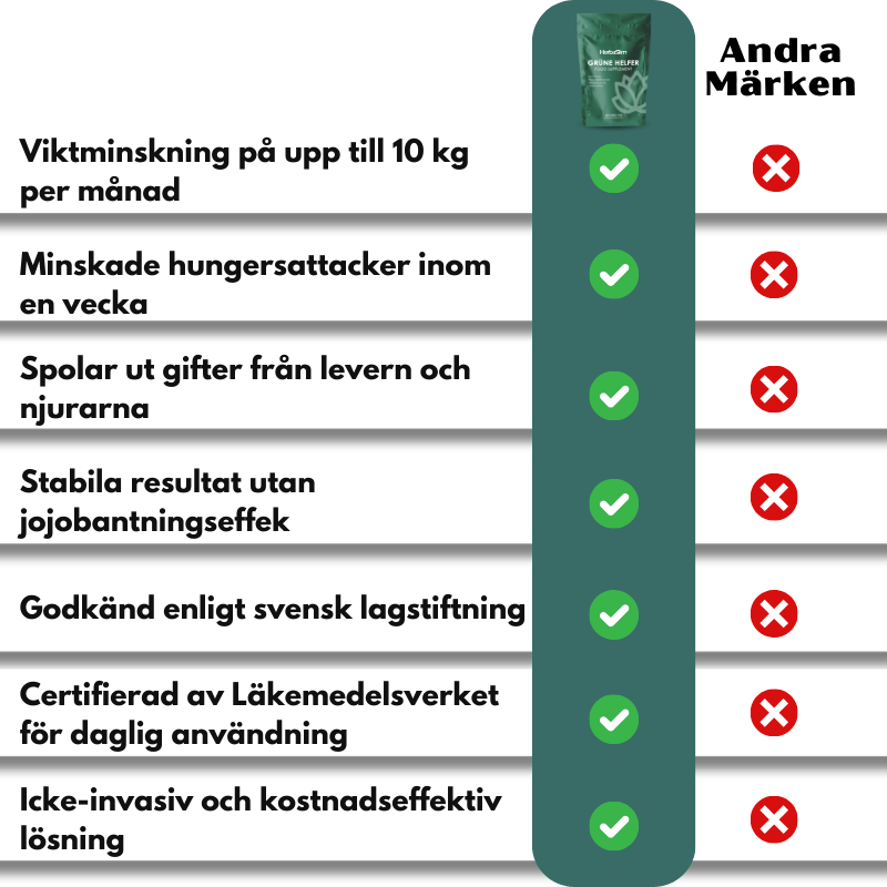 HerbaSlim™ | 100 % växtbaserat bantningspulver