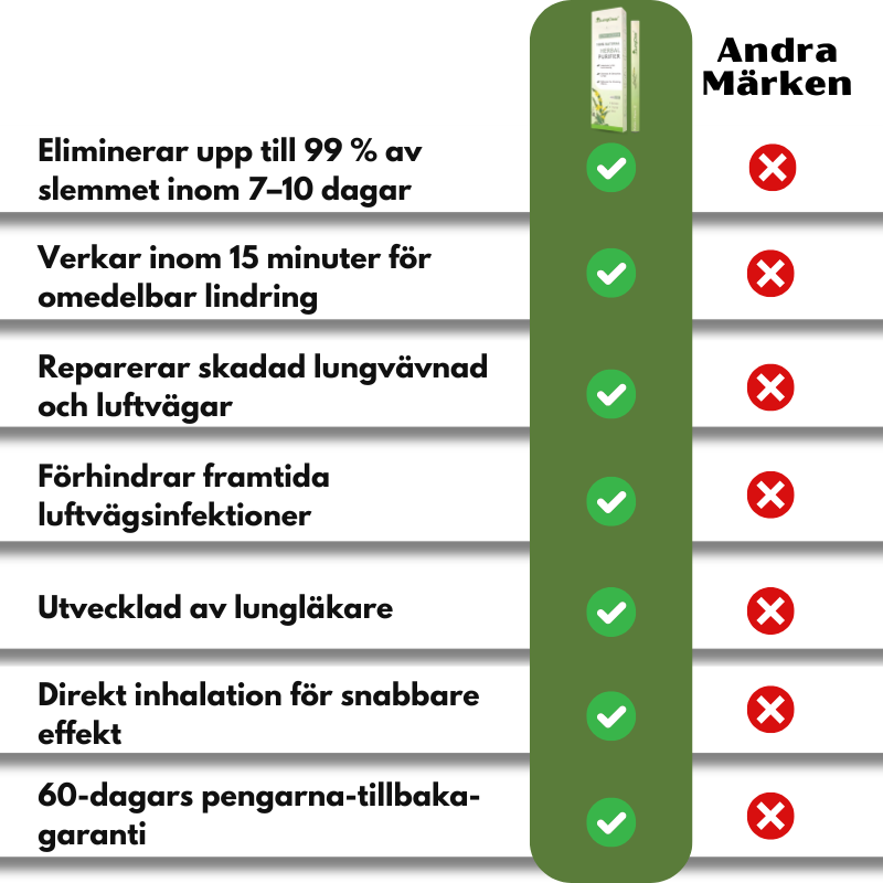 LungClear™ | Klarandningsinhalator