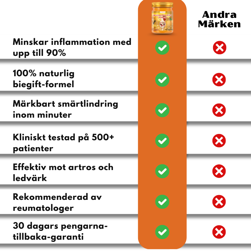 ArthroEase® | Naturlig lindring för artrossmärta
