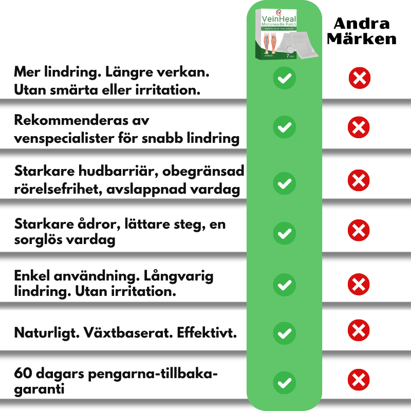 VeinHeal™ | Mikronålsplåstret som ger dina ben livet tillbaka