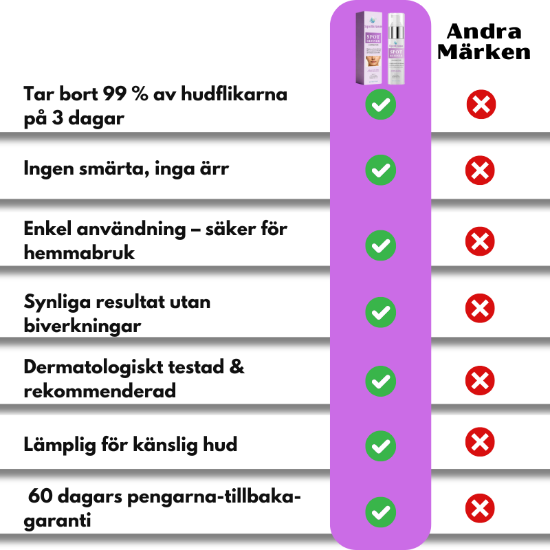 SpotErase™ | Djupvård för ansiktet