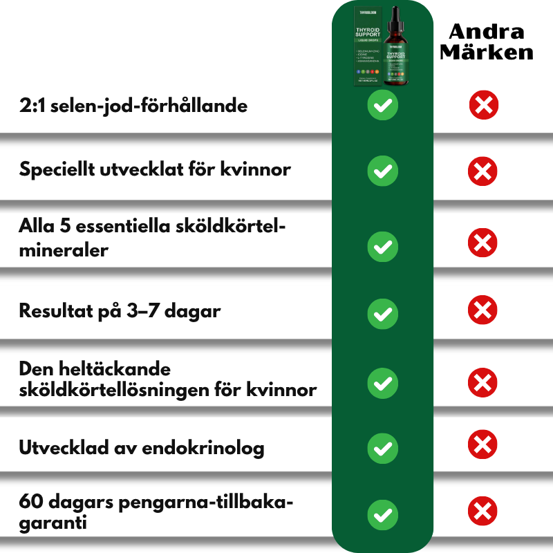 ThyroBloom™ | Naturligt sköldkörtel-komplex för kvinnor