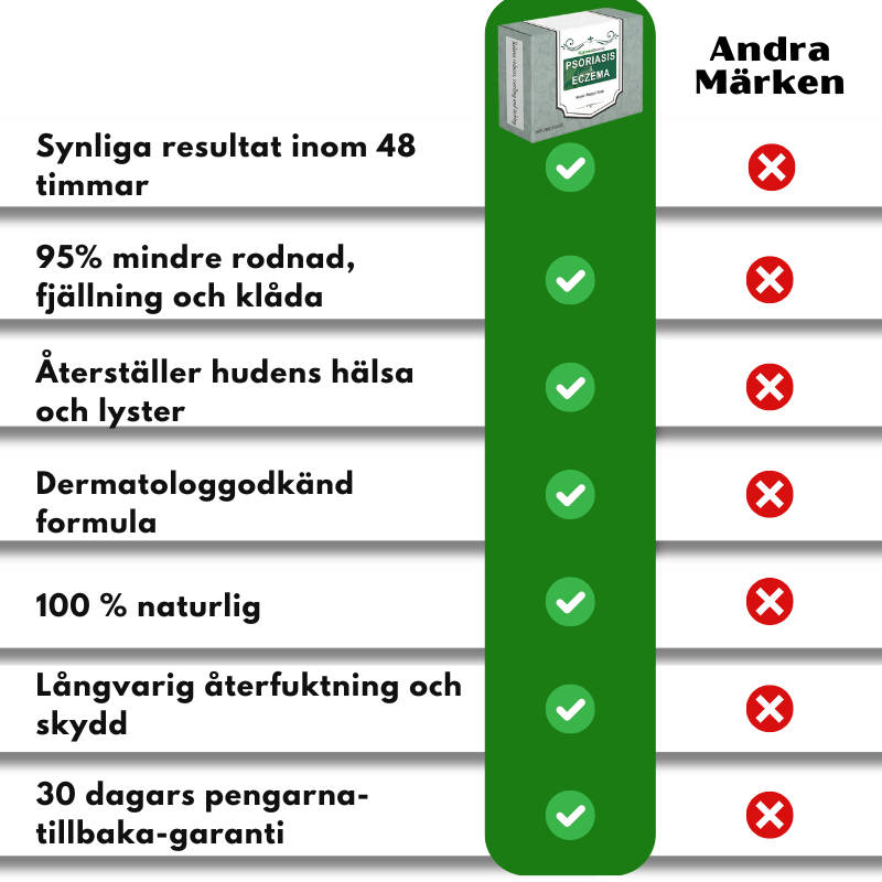 KrokoDerma™ | Krokodiloljetvål för psoriasis och eksem