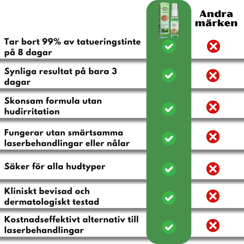 TattBort™ | 99% Tatueringstinte borttagen!