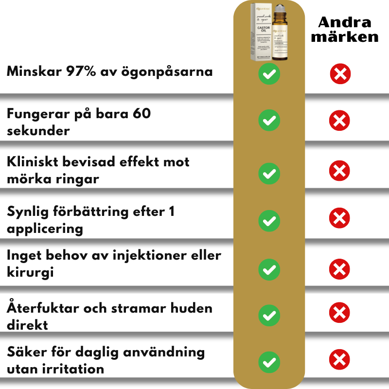 LiftEyes™ | 97% mindre påsar på 60 sek – Ser 10 år yngre ut!