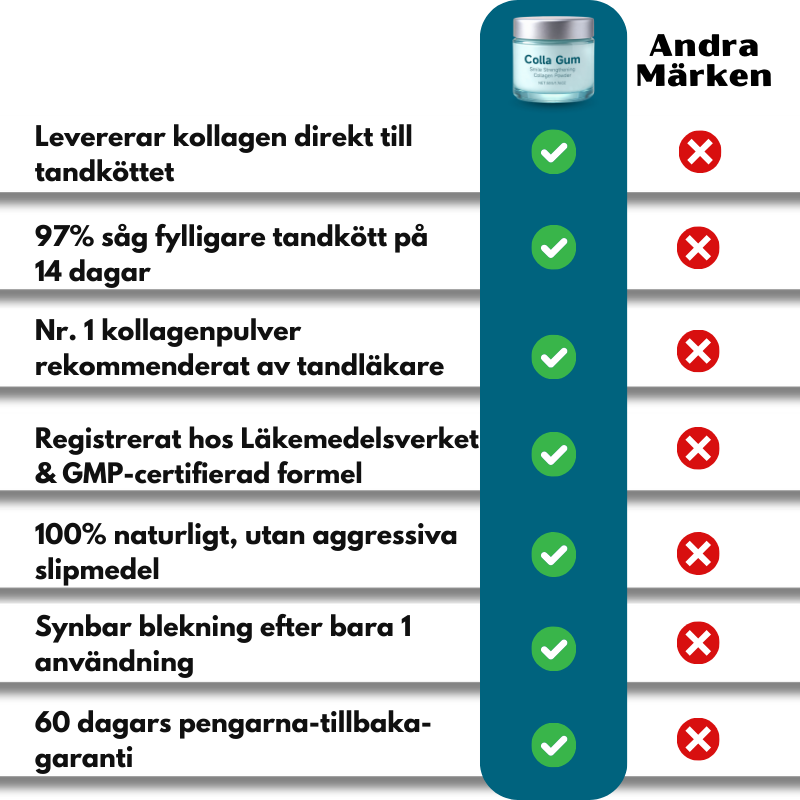 CollaGum™ | Kollagen-tandpulver
