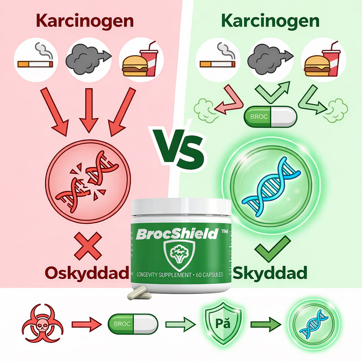 BrocShield™ | Medicinskt kosttillskott