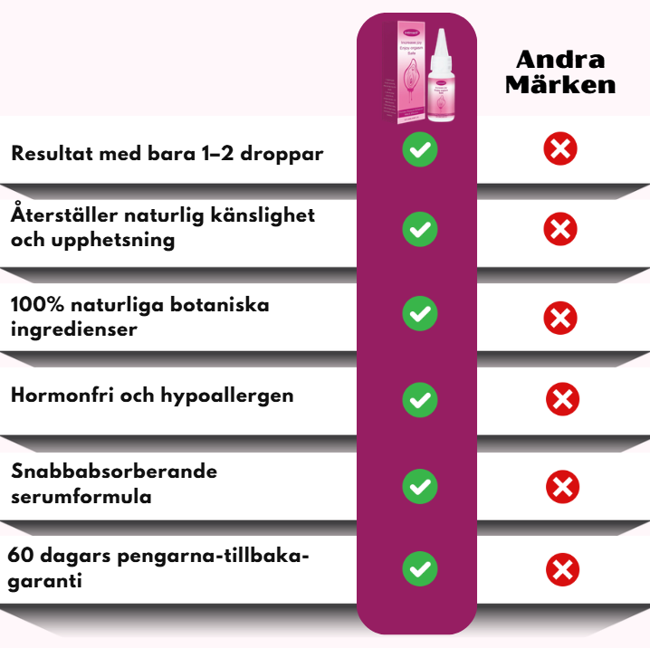 Intimacil™ | Förhöjande Serum för Kvinnlig Njutning