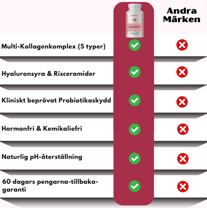 VagiPrime™ | Vaginal hälsokapsel