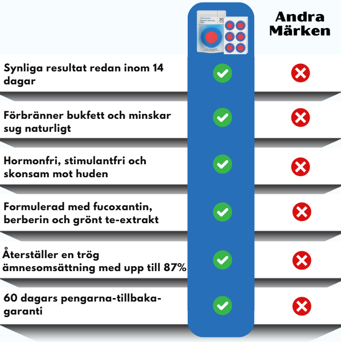 MetaboSlim™ | Metabolbalanserande plåster