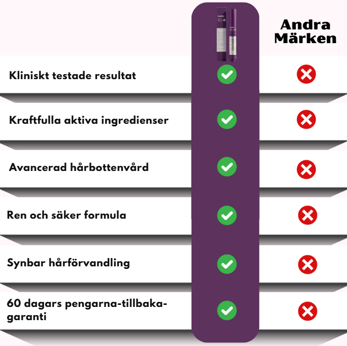 ScalpVive™ | Hårbottenrevitaliserande lösning