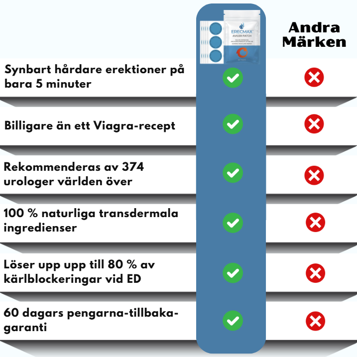 ErecMax™ | Omedelbara erektionsplåster
