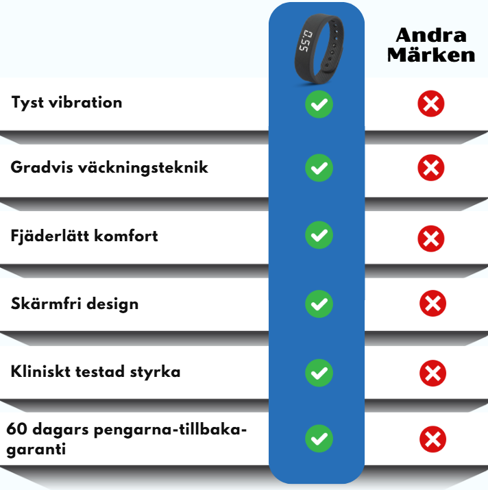 PureRise™ | Vibrerande handledsväckarklocka
